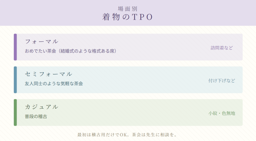 着物のTPO