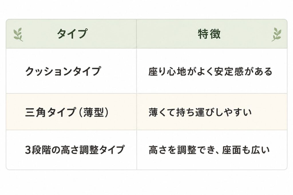 正座椅子のタイプ3つ